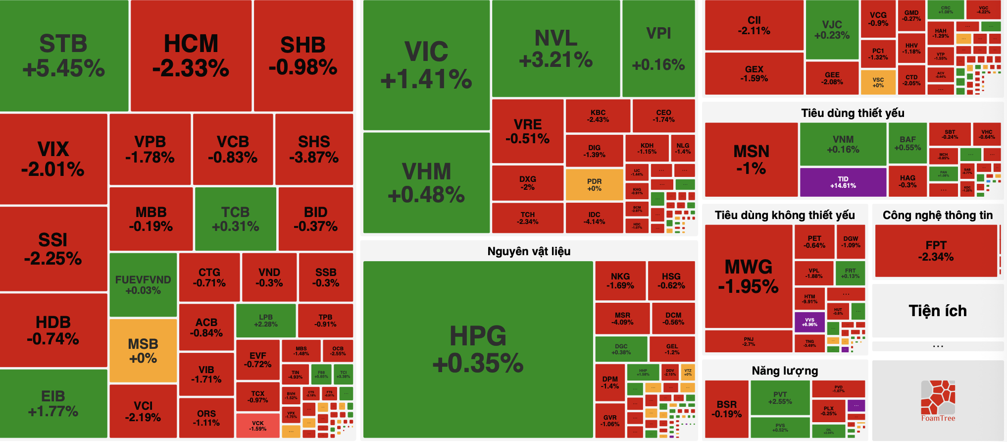Chứng khoán - Ảnh 1.