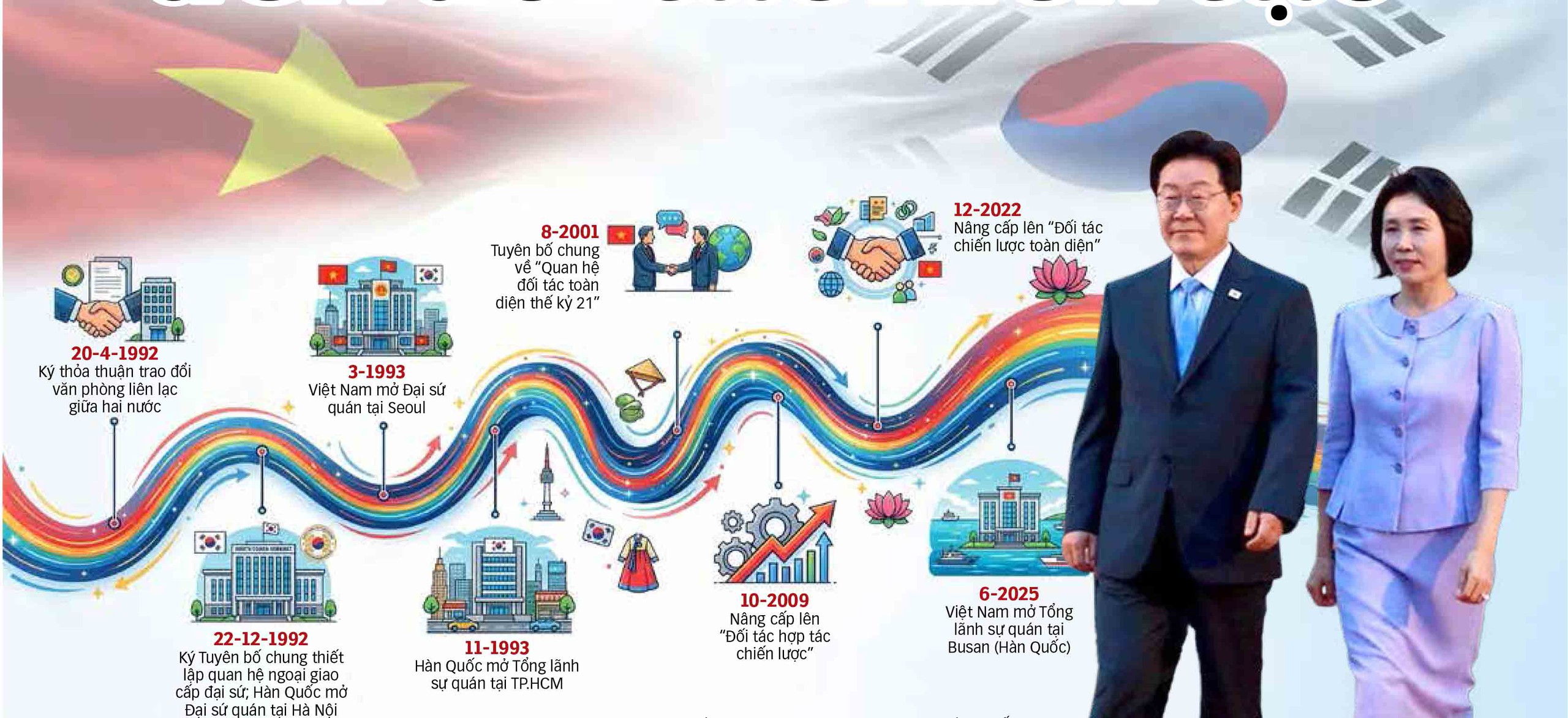 Việt Nam - Hàn Quốc - Ảnh 1.