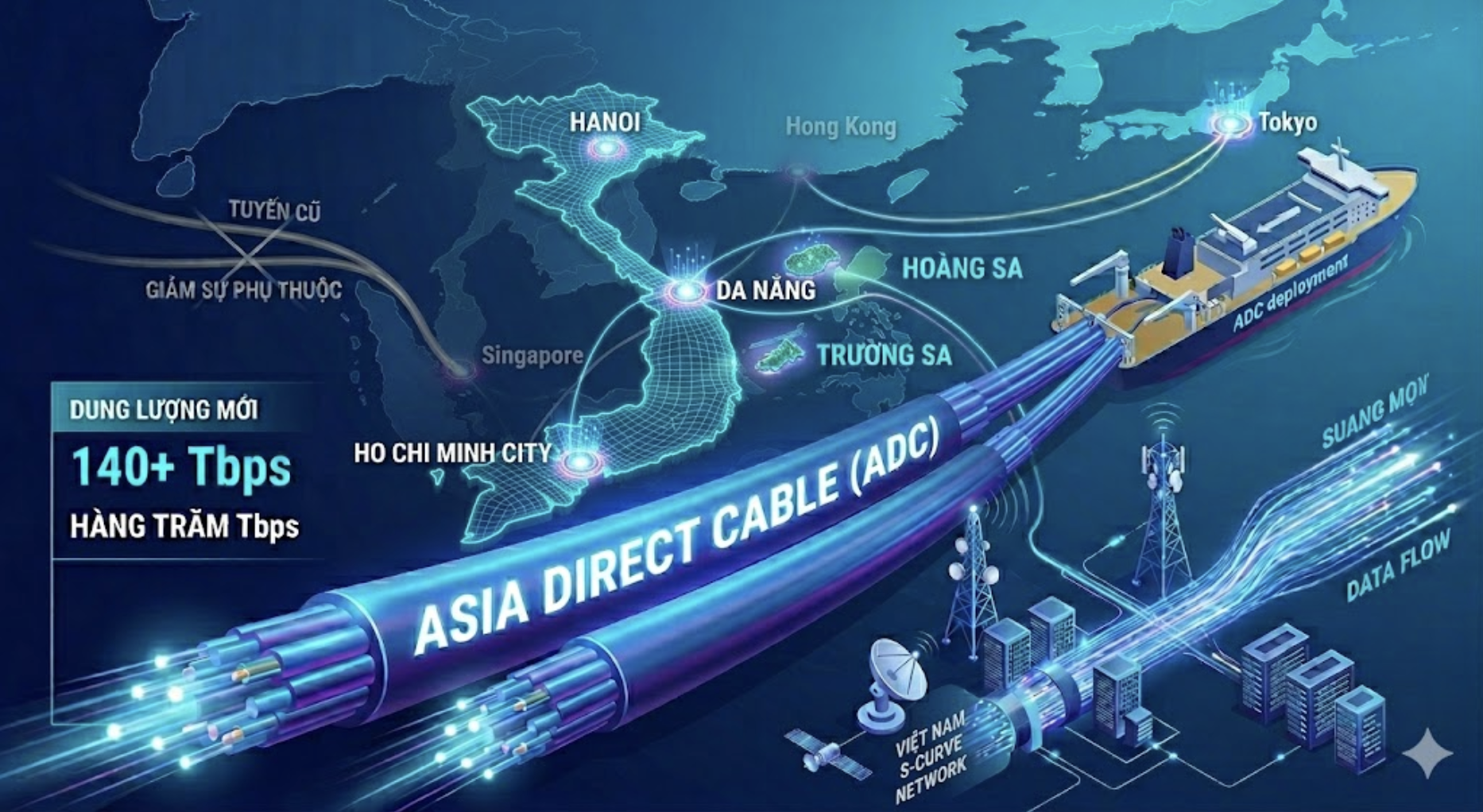 tốc độ internet - Ảnh 1.