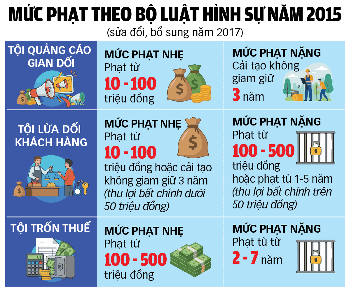quảng cáo gian dối - Ảnh 3.