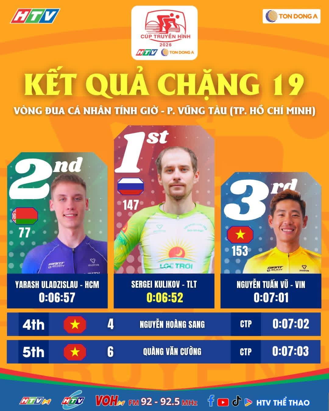 Cúp truyền hình - Ảnh 2.