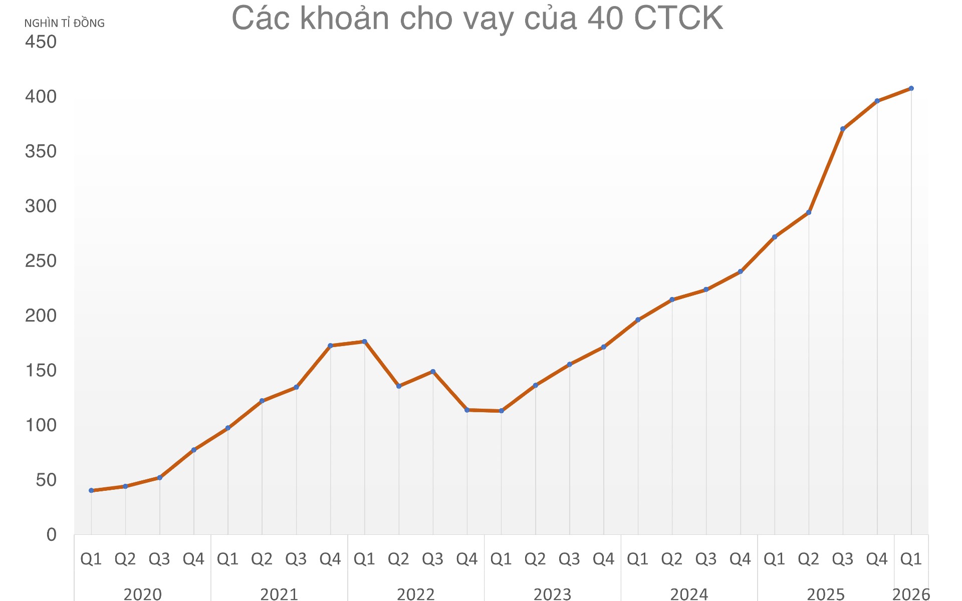 chứng khoán - Ảnh 3.