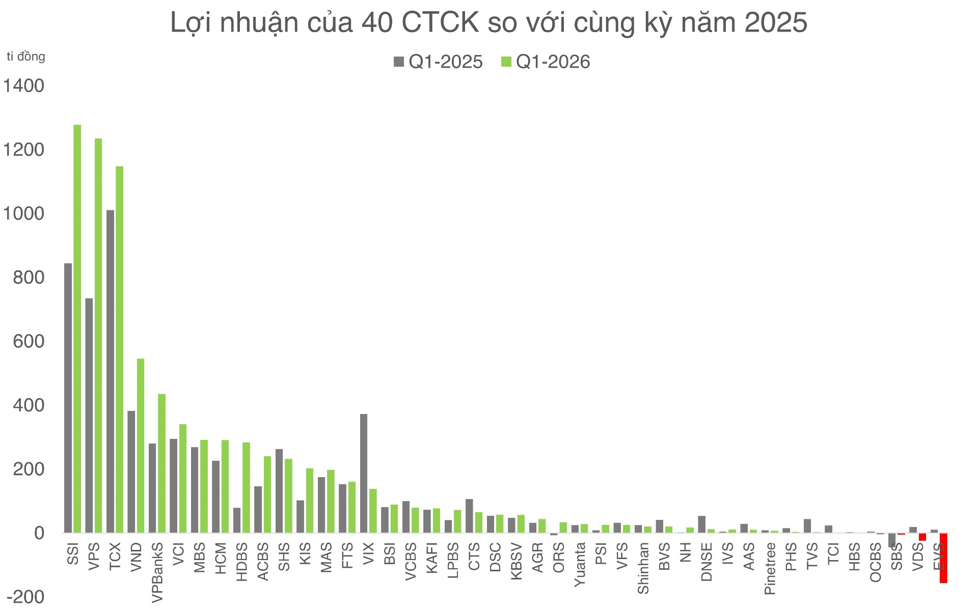 chứng khoán - Ảnh 2.