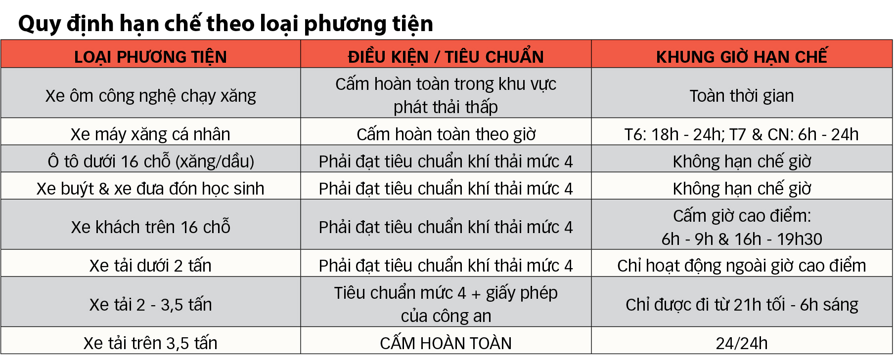 cấm xe máy xăng - Ảnh 3.