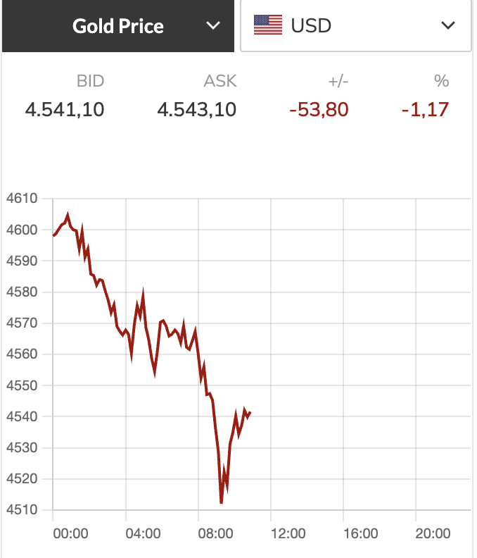 Giá vàng - Ảnh 1.