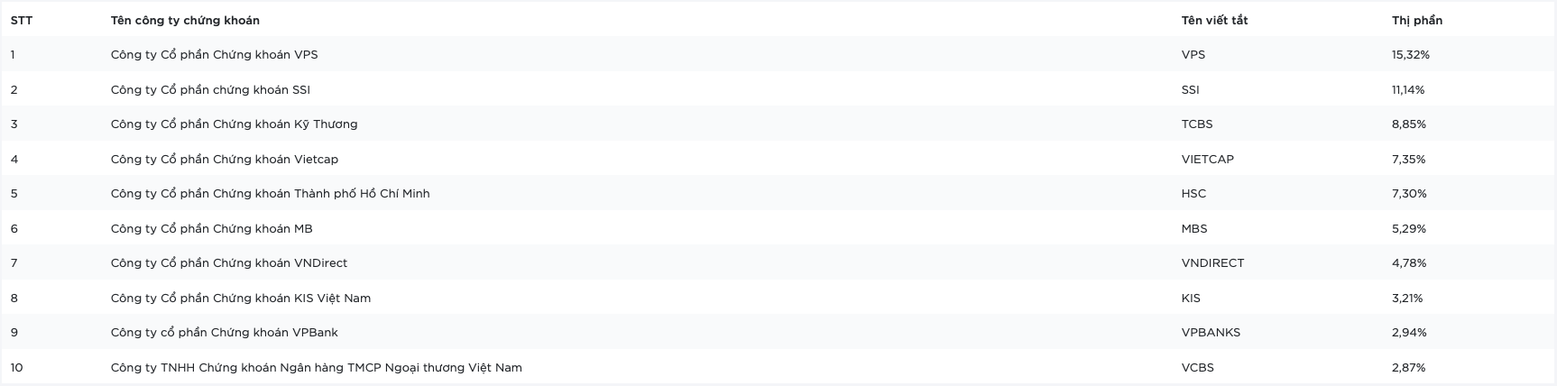 môi giới - Ảnh 1.