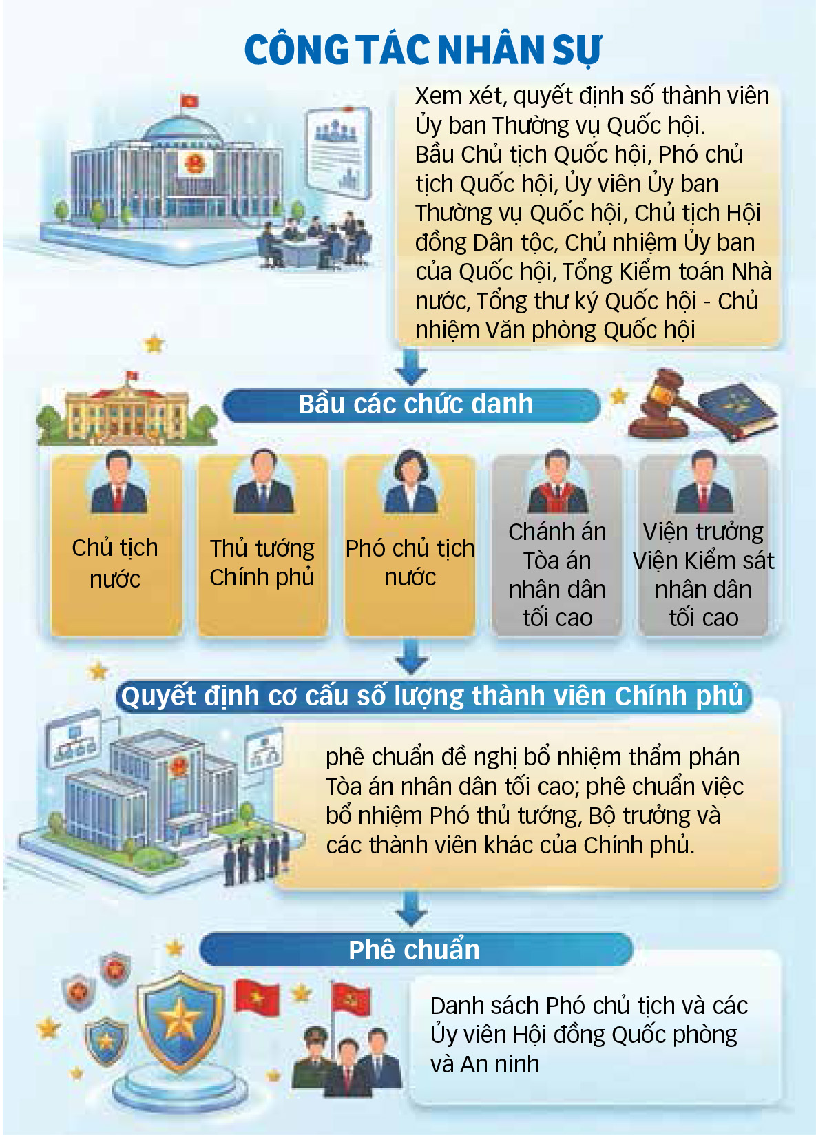 Quốc hội - Ảnh 2.