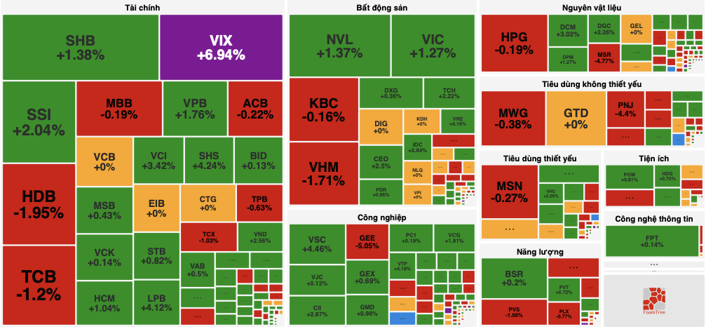 chứng khoán - Ảnh 1.