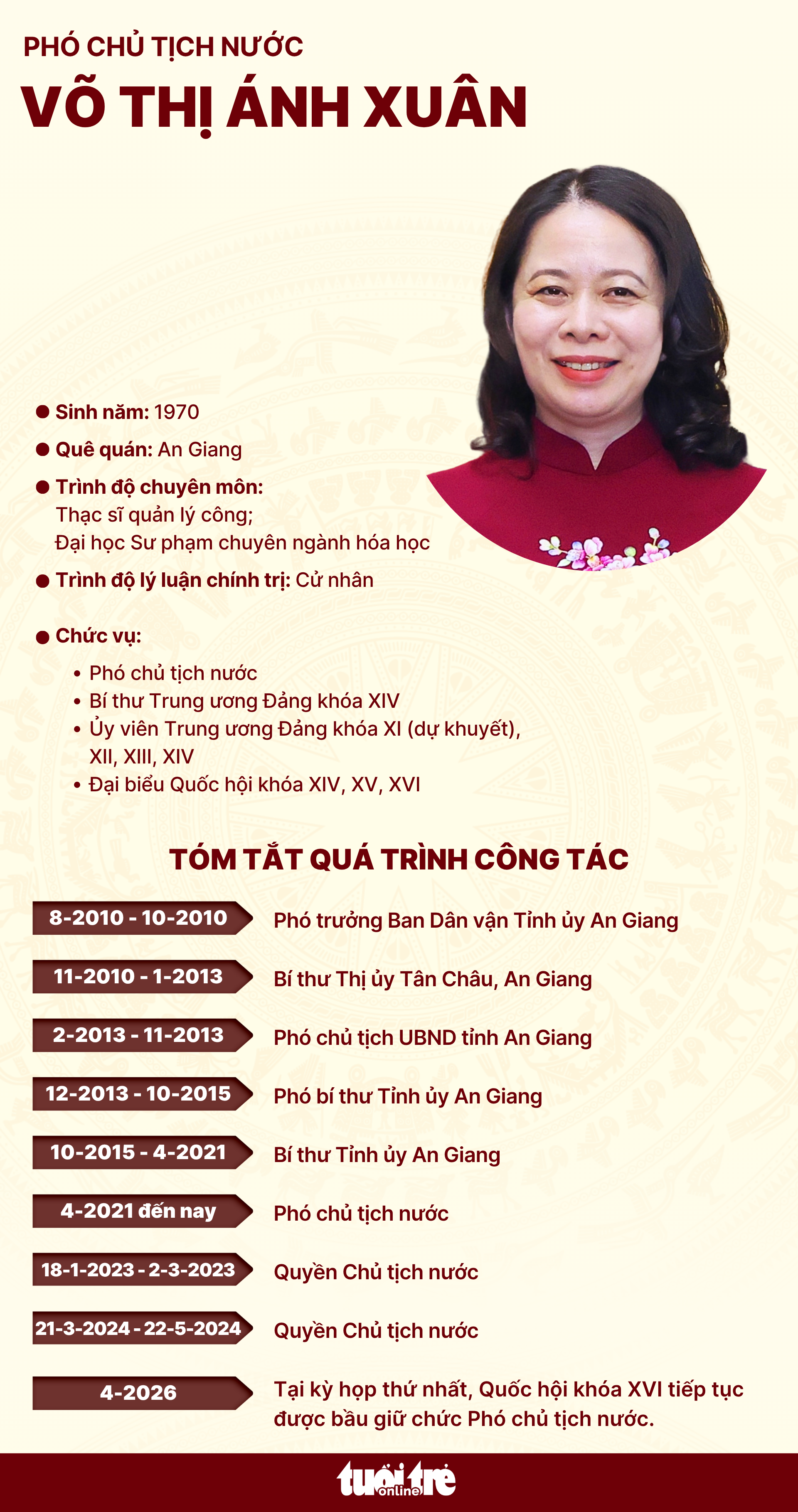 Phó chủ tịch nước Võ Thị Ánh Xuân tái đắc cử - Ảnh 2.