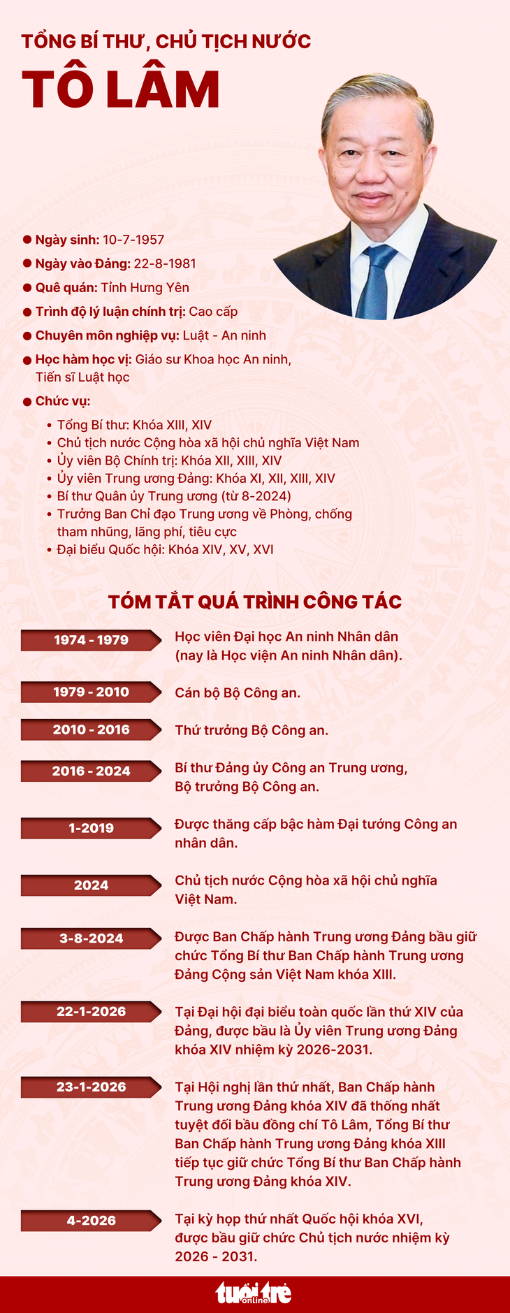 Tổng Bí thư Tô Lâm được bầu giữ chức Chủ tịch nước- Ảnh 5.