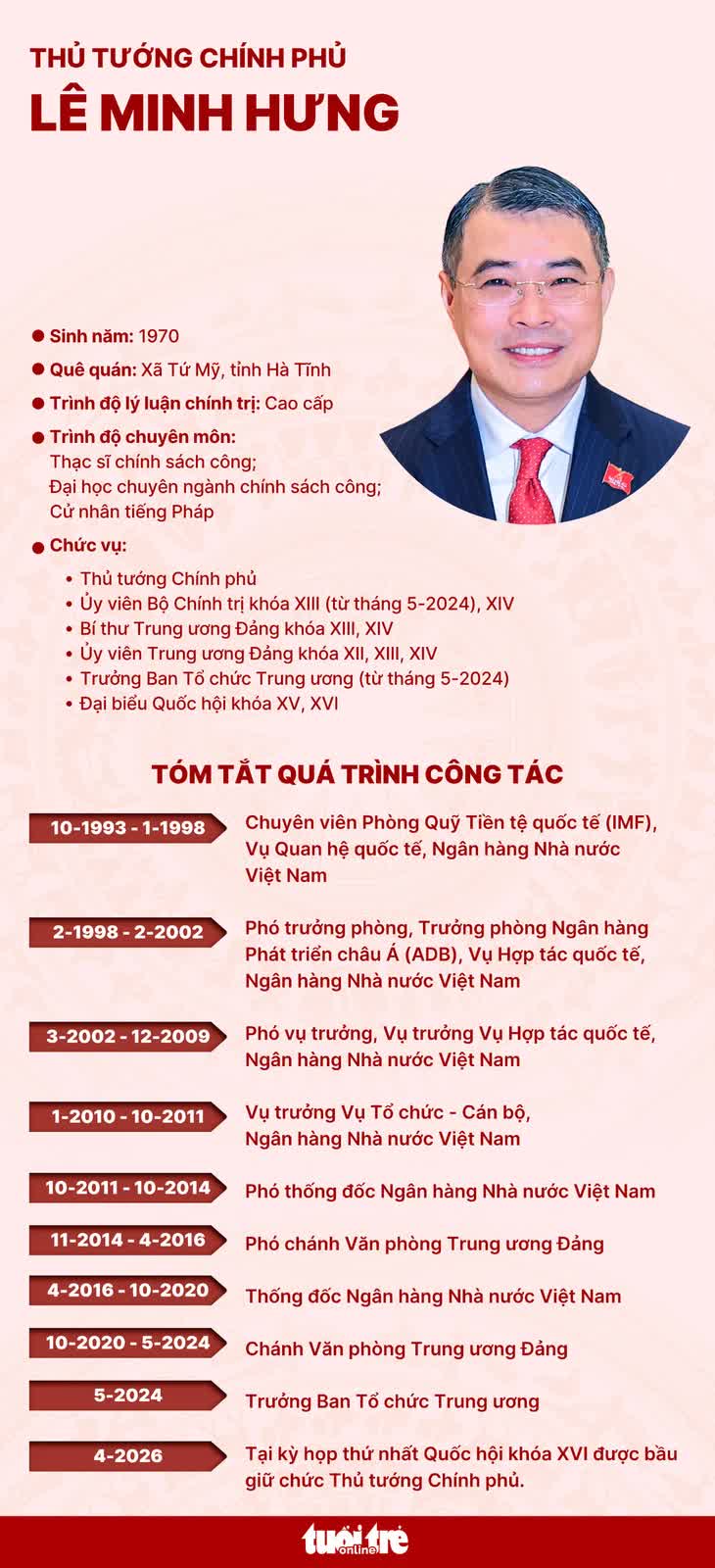 Ông Lê Minh Hưng được bầu giữ chức Thủ tướng Chính phủ- Ảnh 3.