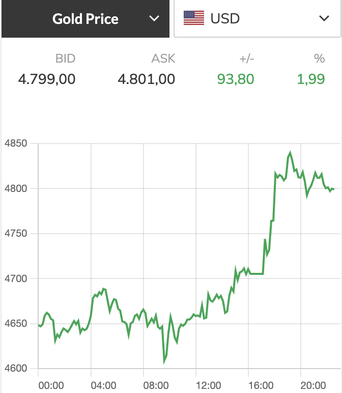 Giá vàng  - Ảnh 1.