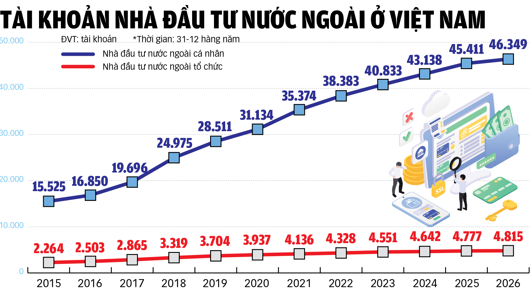 chứng khoán - Ảnh 2.