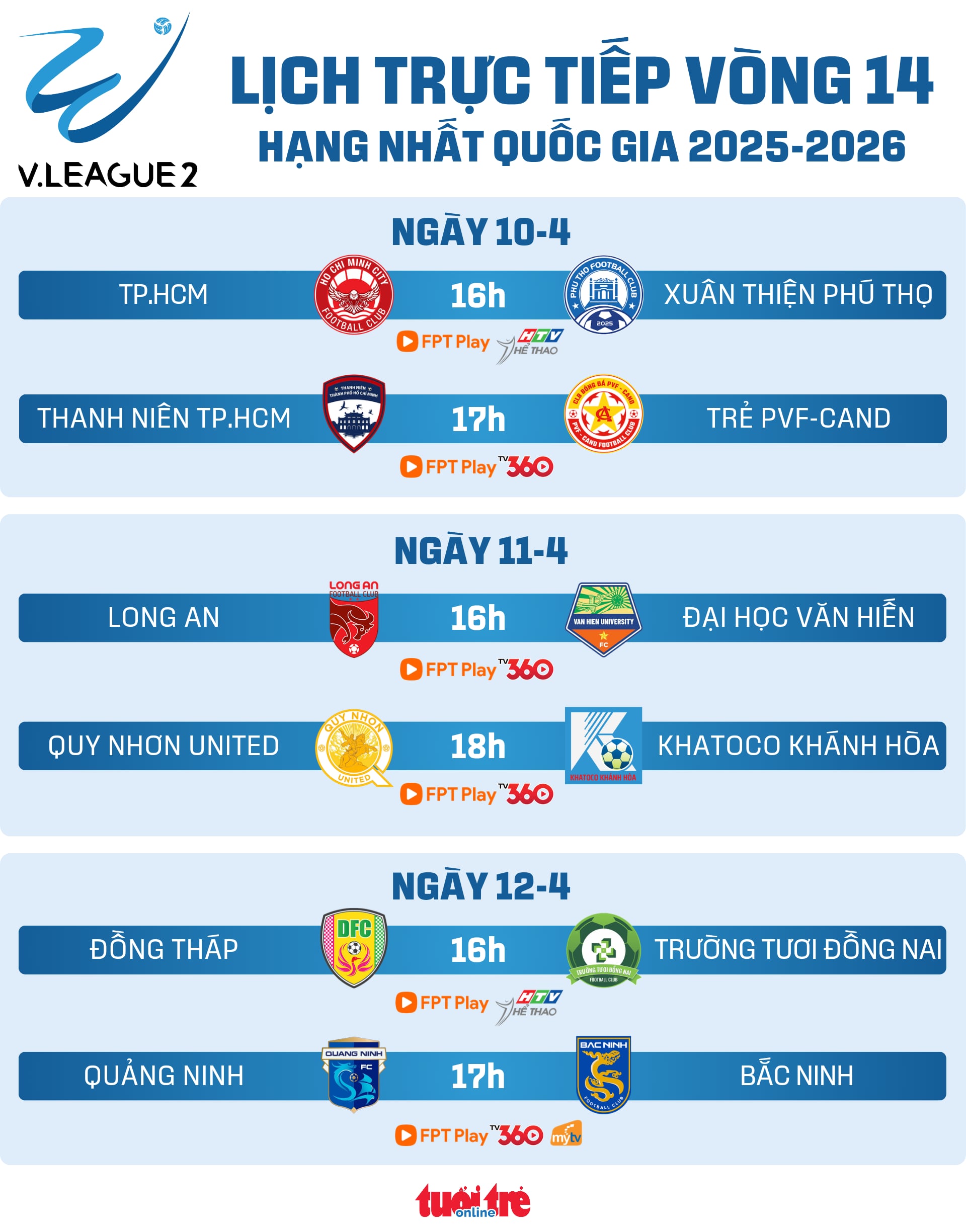 Lịch trực tiếp vòng 14 Giải hạng nhất: Đồng Tháp đấu Trường Tươi Đồng Nai hạng nhất - Ảnh 1.