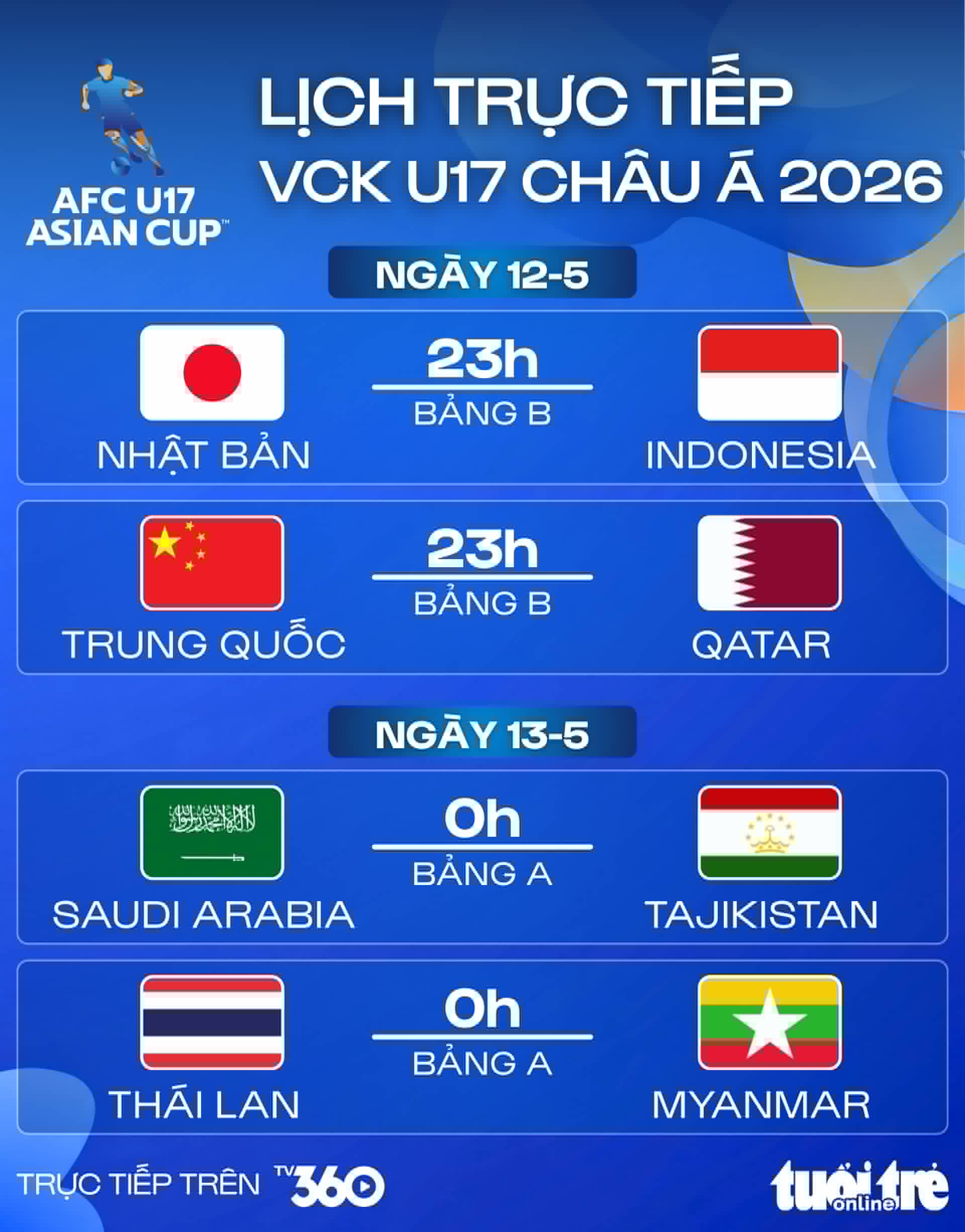 u17 châu á  - Ảnh 1.