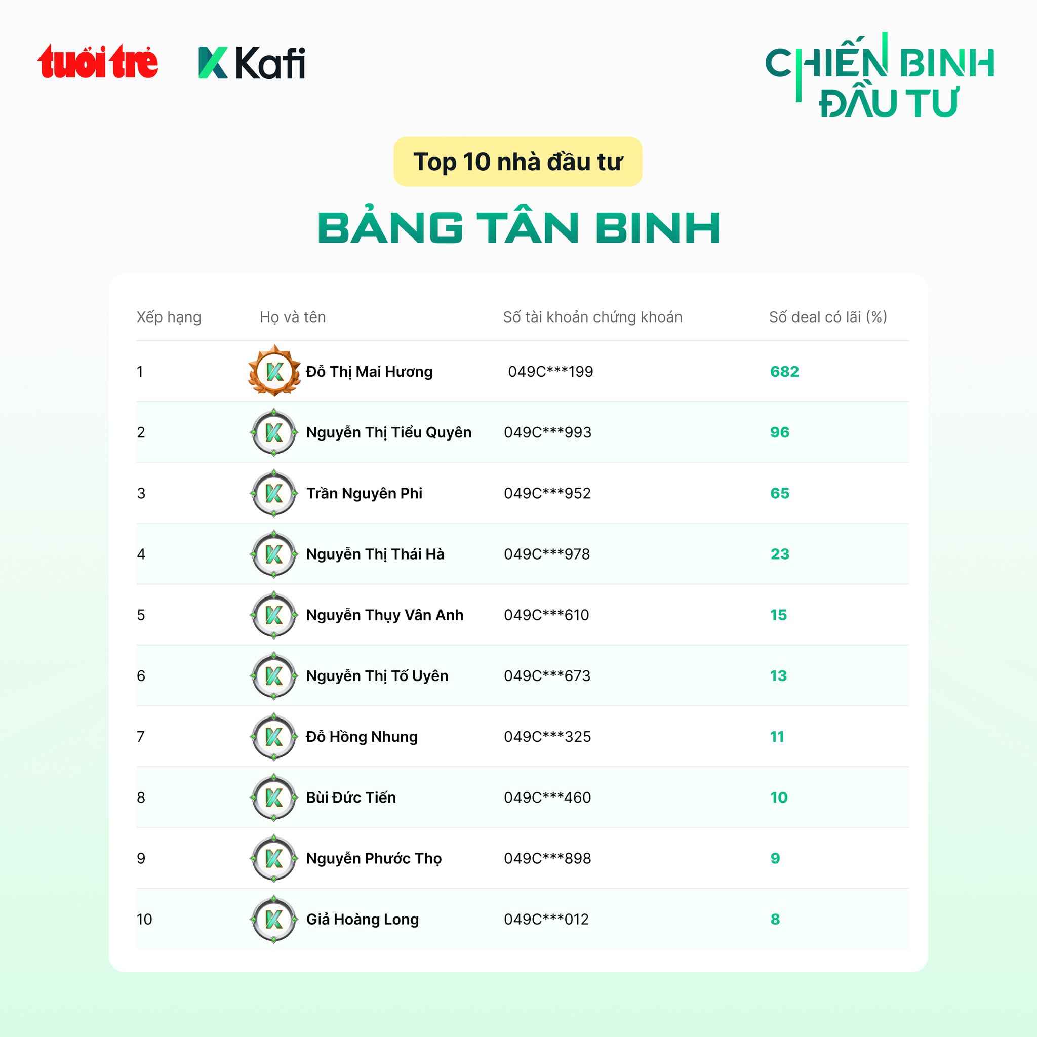 đầu tư - Ảnh 2.
