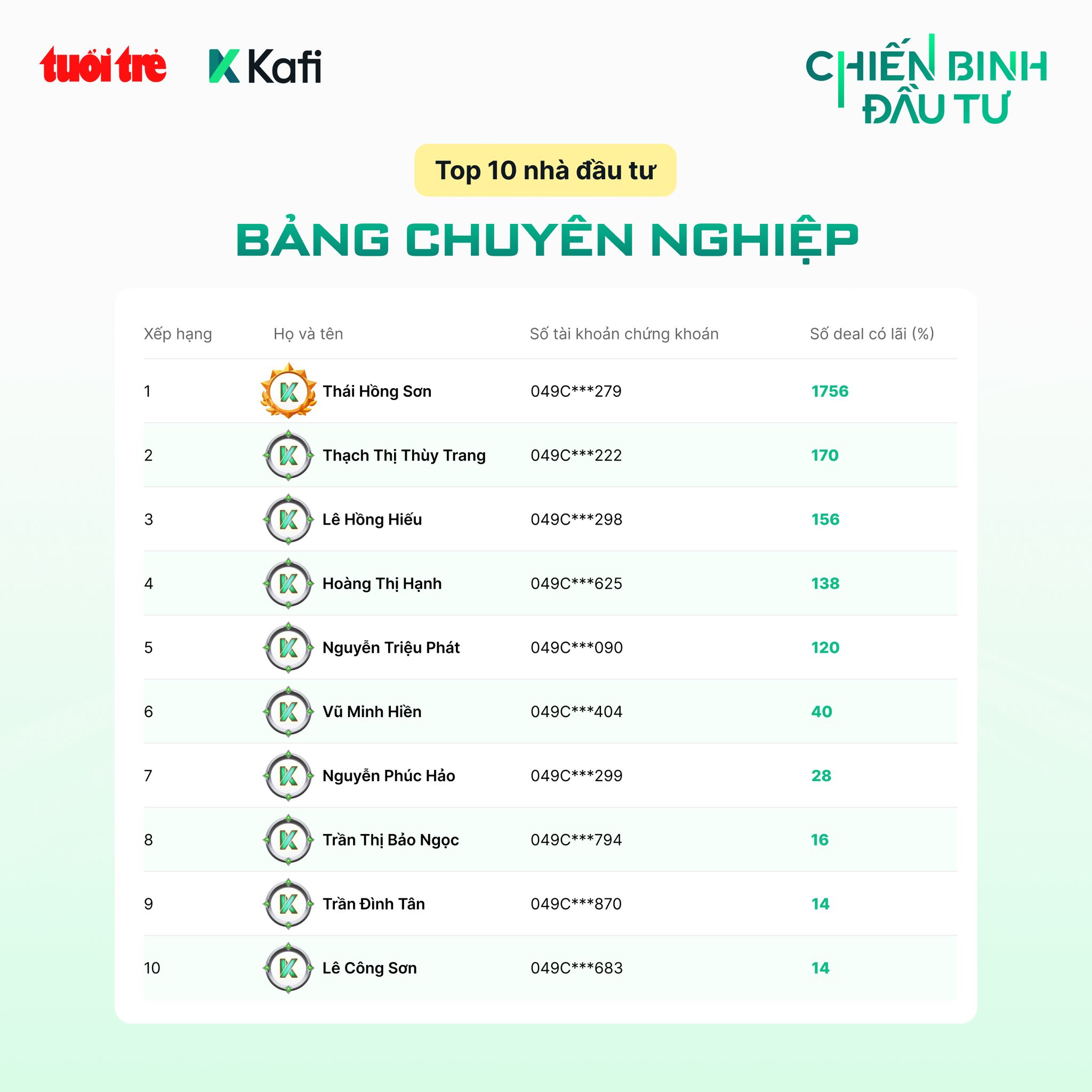 đầu tư - Ảnh 4.
