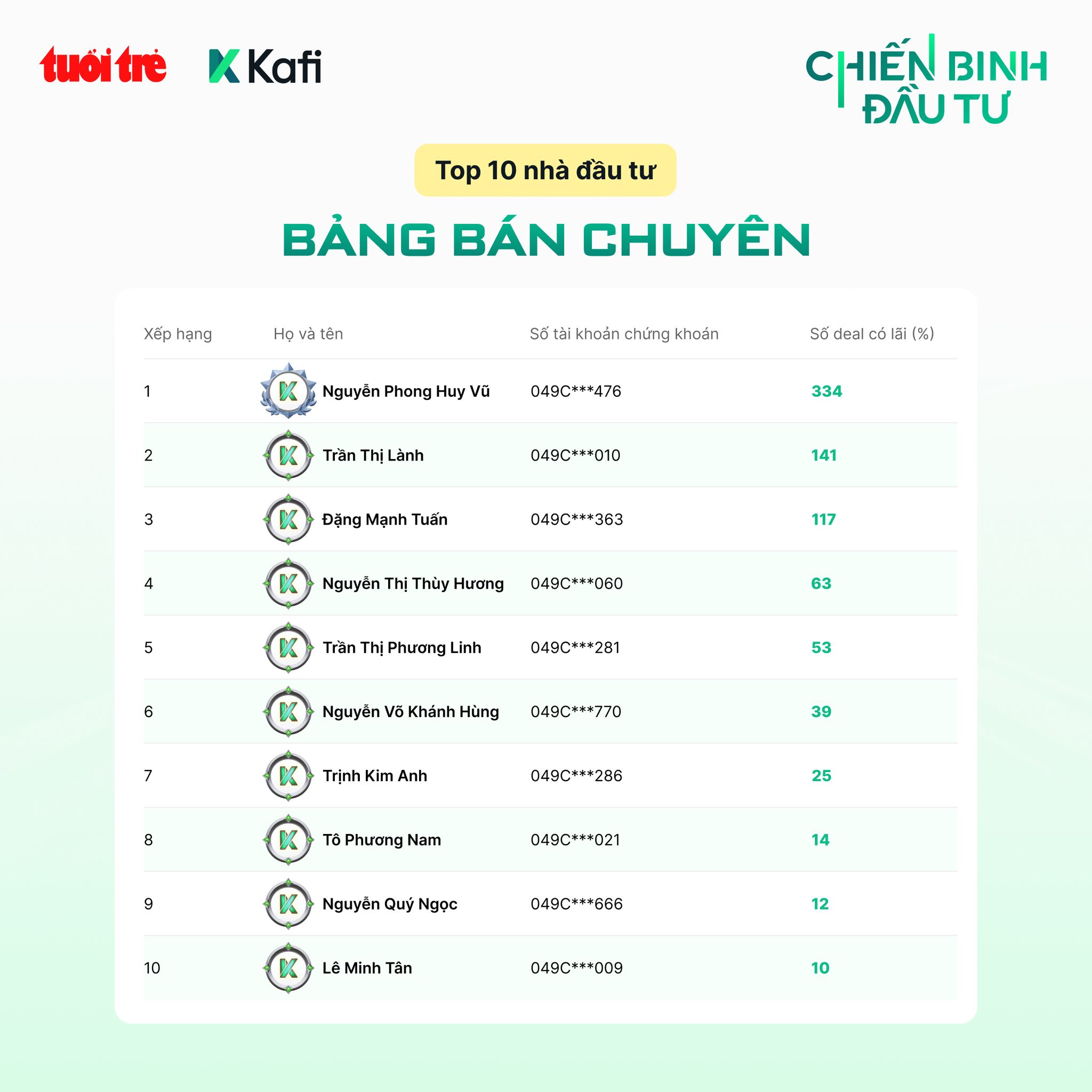 đầu tư - Ảnh 3.