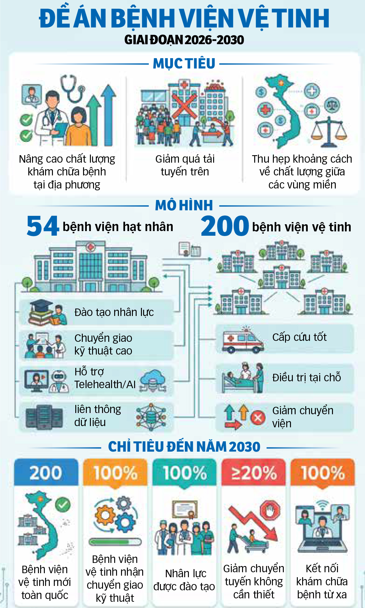 Bệnh viện tuyến dưới cần sớm 'mạnh' lên - Ảnh 3.