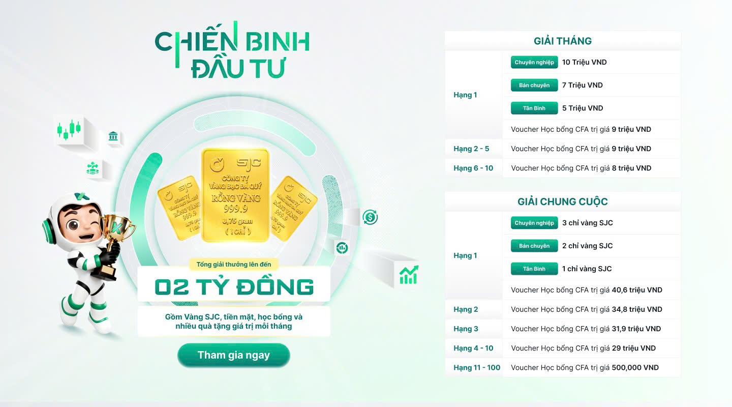 Chiến Binh Đầu Tư tuần 5: Lộ diện top 10 nhà đầu tư giao dịch mạnh nhất - Ảnh 1.