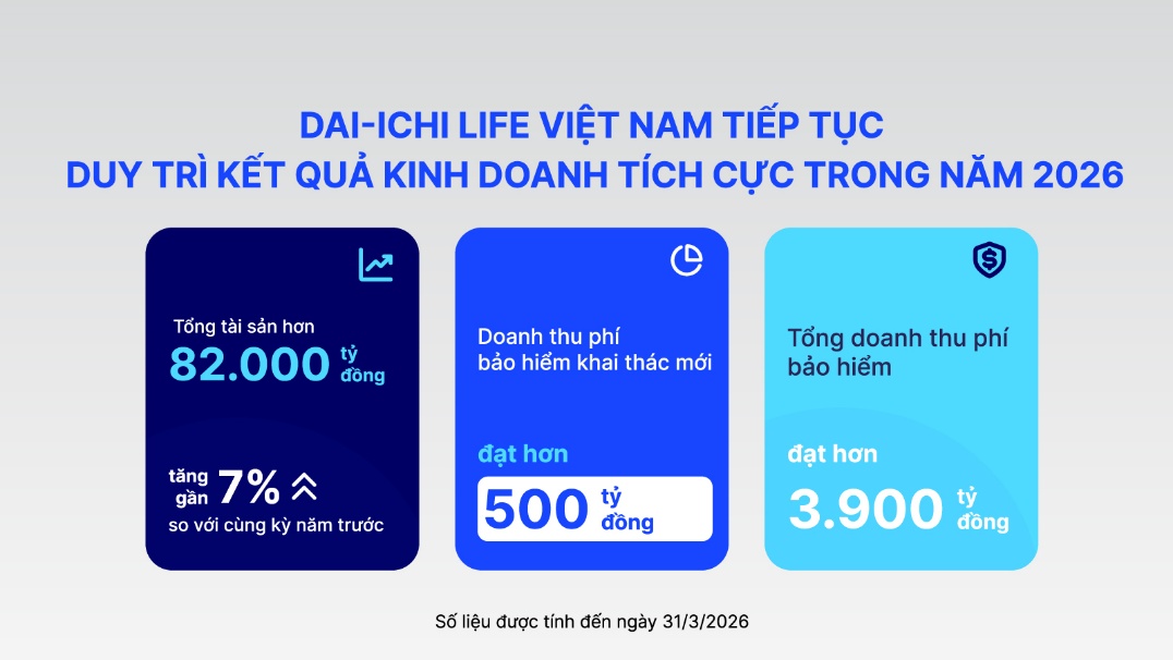 Dai-ichi Life Việt Nam - Ảnh 3.