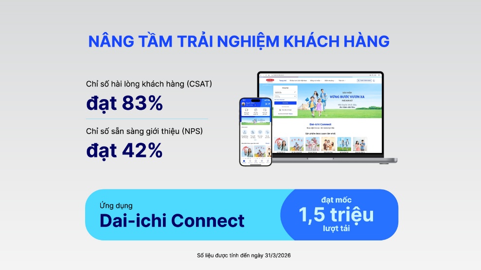 Dai-ichi Life Việt Nam - Ảnh 5.