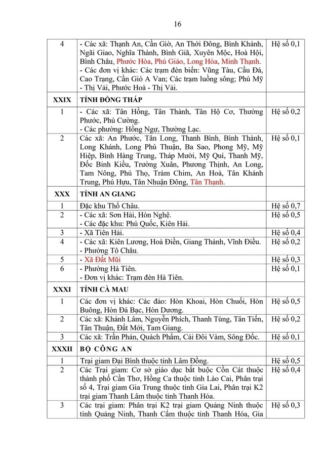 phụ cấp - Ảnh 14.