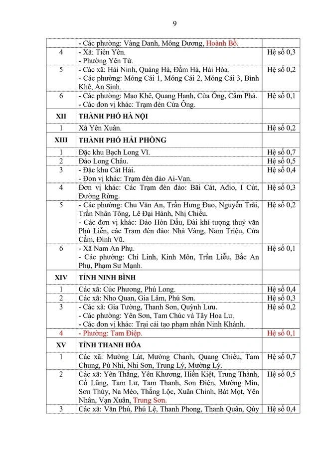 phụ cấp - Ảnh 7.