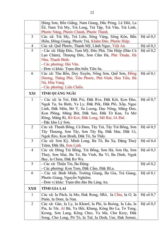 phụ cấp - Ảnh 10.