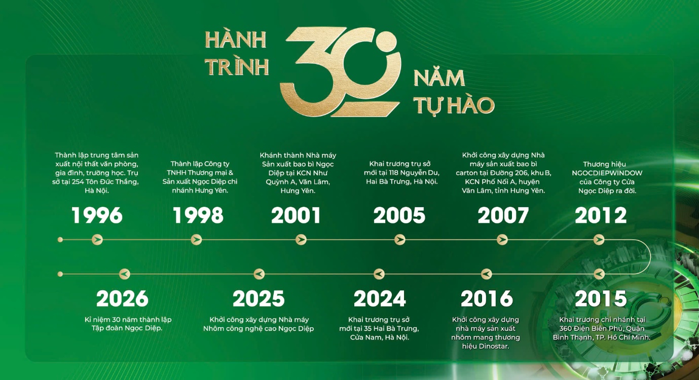 Tập đoàn Ngọc Diệp - Ảnh 1.