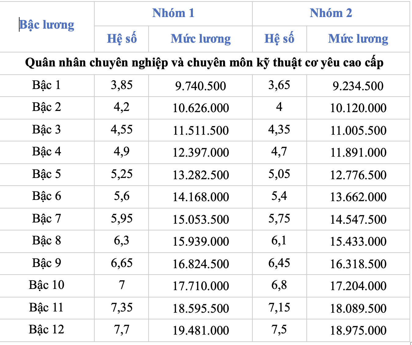 quân đội - Ảnh 3.