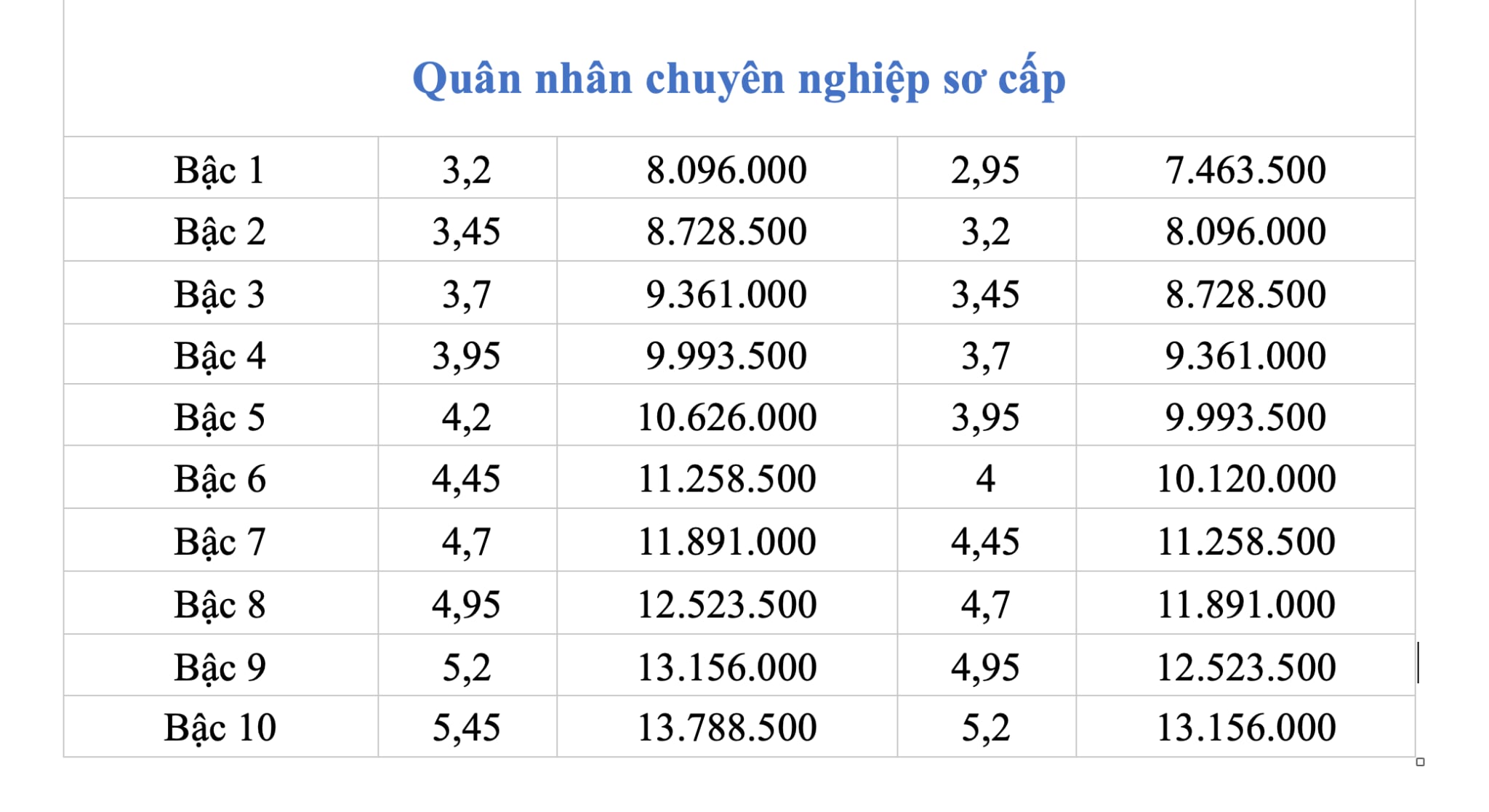 quân đội - Ảnh 5.
