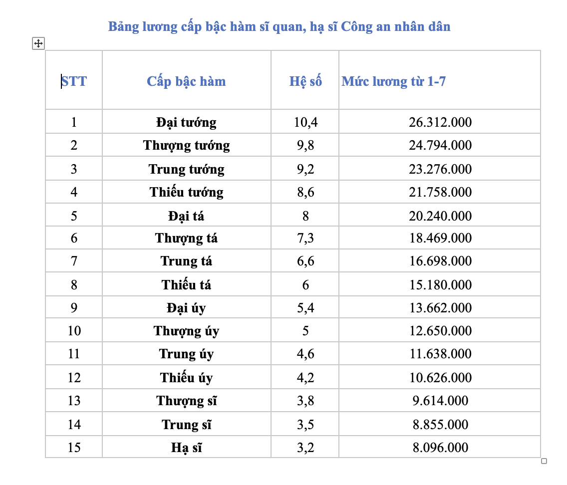 lương công an - Ảnh 2.
