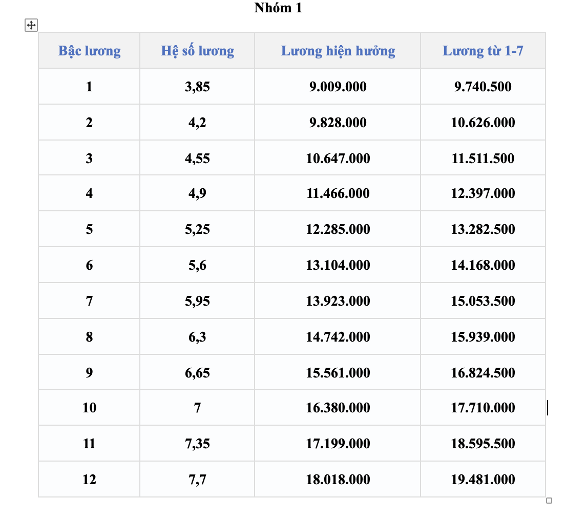 lương công an - Ảnh 3.