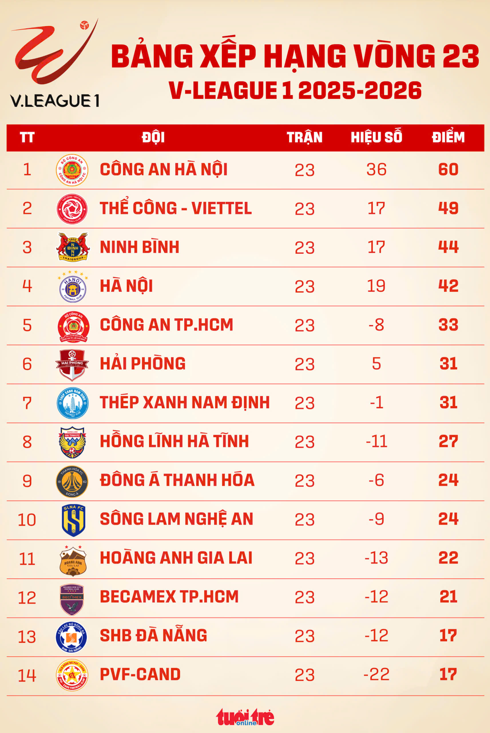 v-league - Ảnh 1.