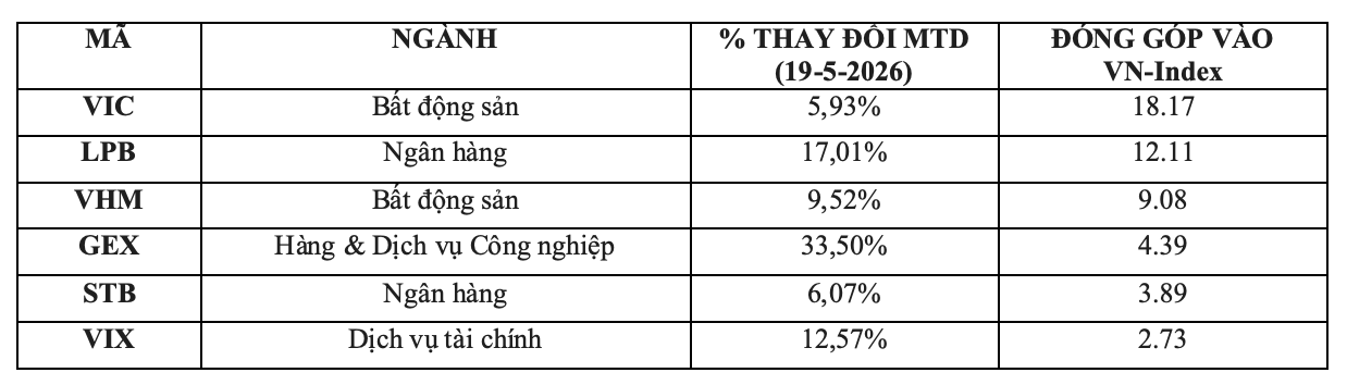 bán tháo - Ảnh 2.