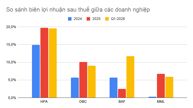 lợi nhuận - Ảnh 2.