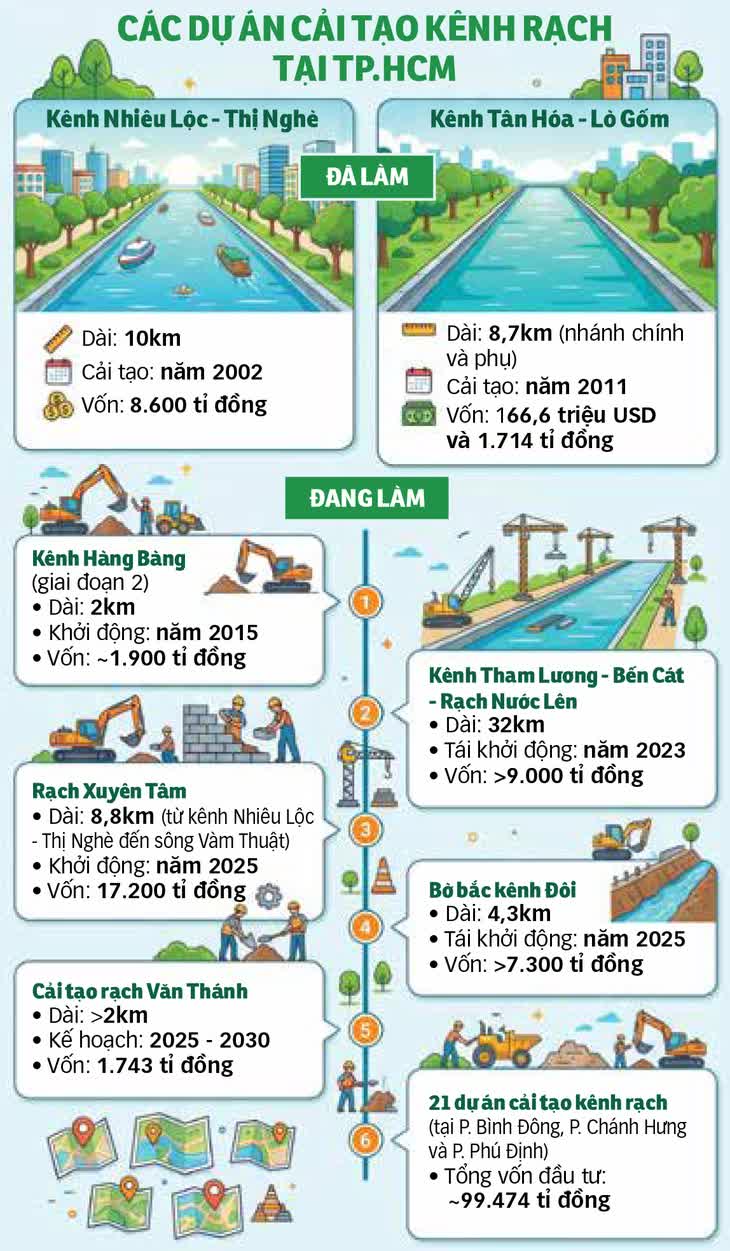 nhà ven kênh rạch - Ảnh 3.