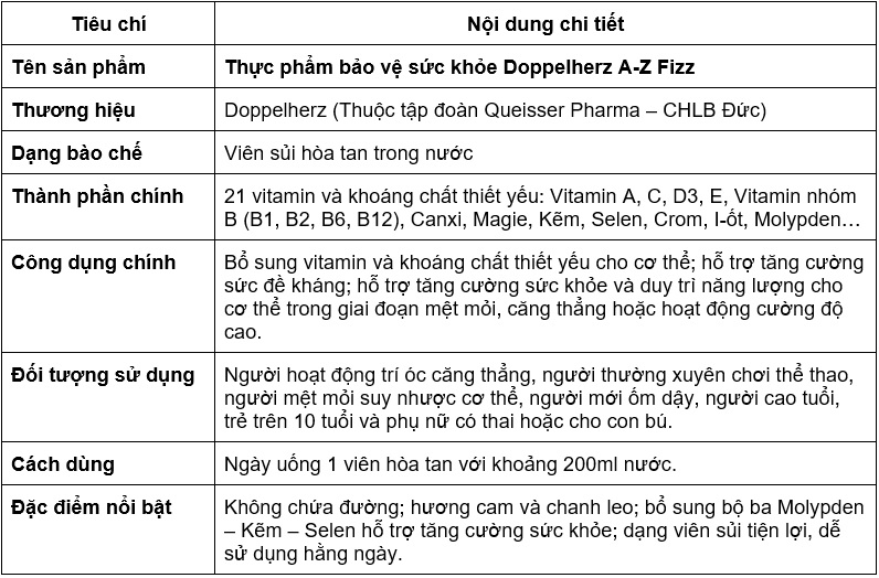 vitamin - Ảnh 3.