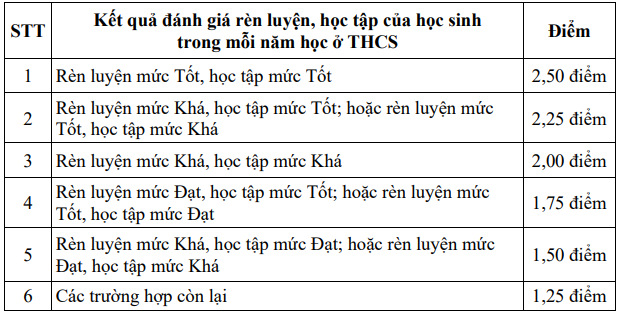 Khi nào có điểm thi tuyển sinh lớp 10 tại Đà Nẵng? - Ảnh 2.