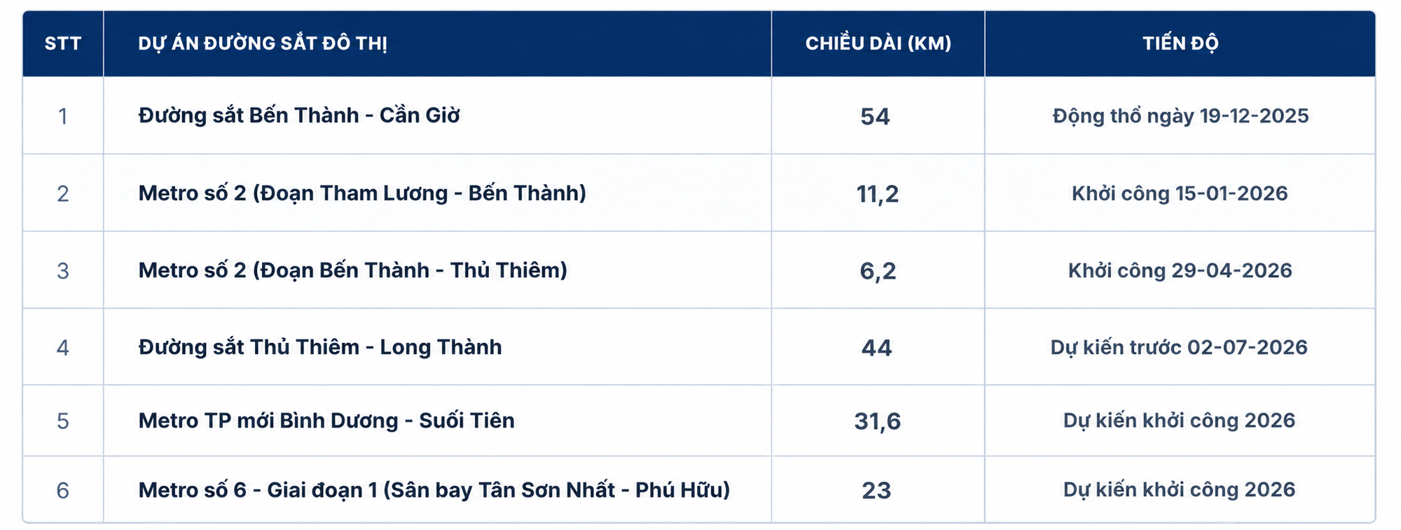 metro - Ảnh 2.