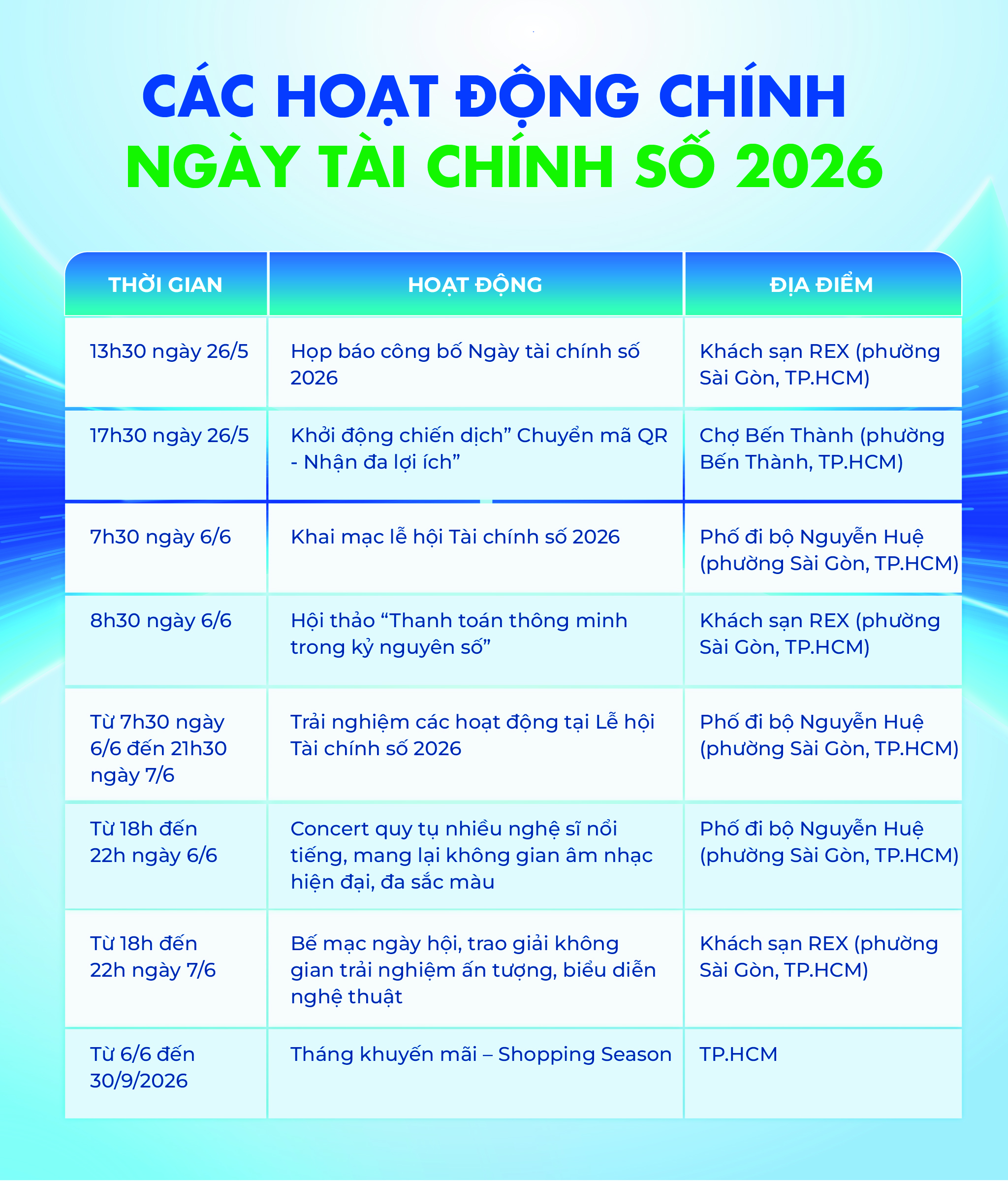 Tài chính số - Ảnh 3.