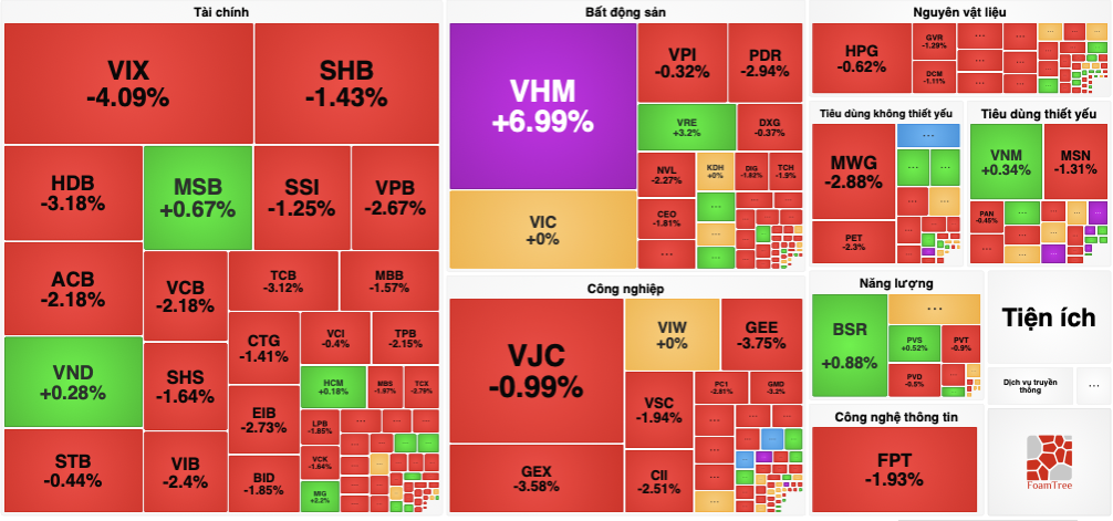 VN-Index - Ảnh 2.