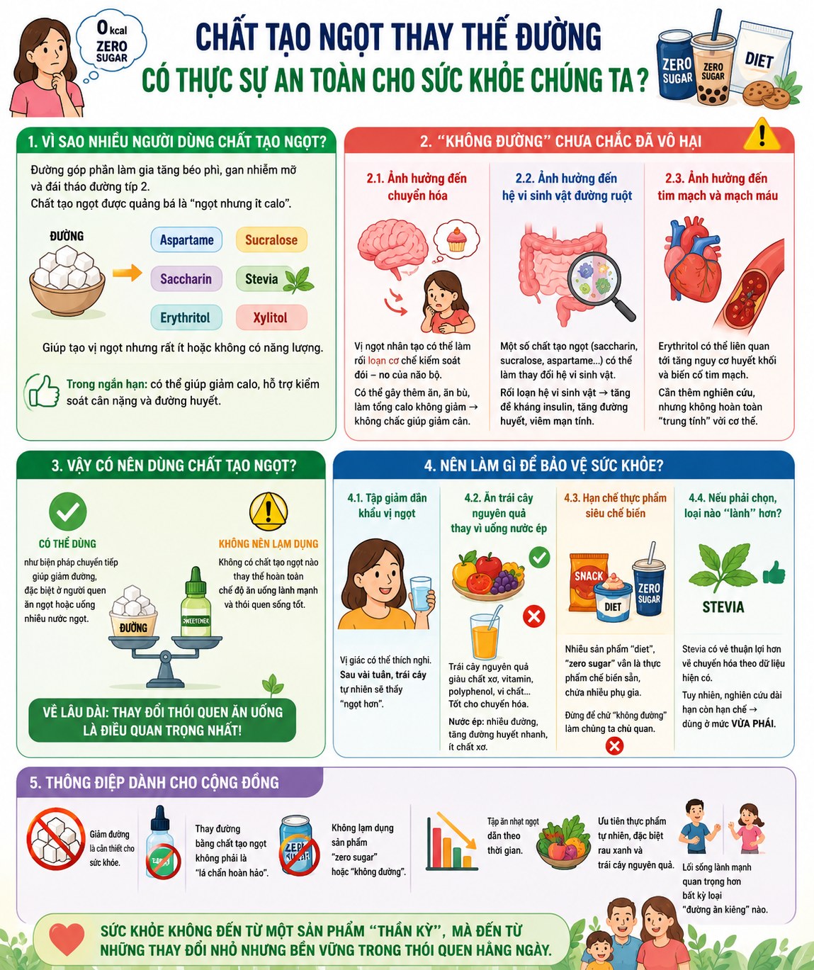 Chất tạo ngọt thay thế đường để giảm cân, phòng đái tháo đường: Có thực sự an toàn? - Ảnh 2. chất tạo ngọt - Ảnh 2.
