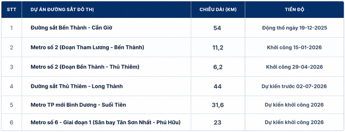 Cần Giờ - Ảnh 2.