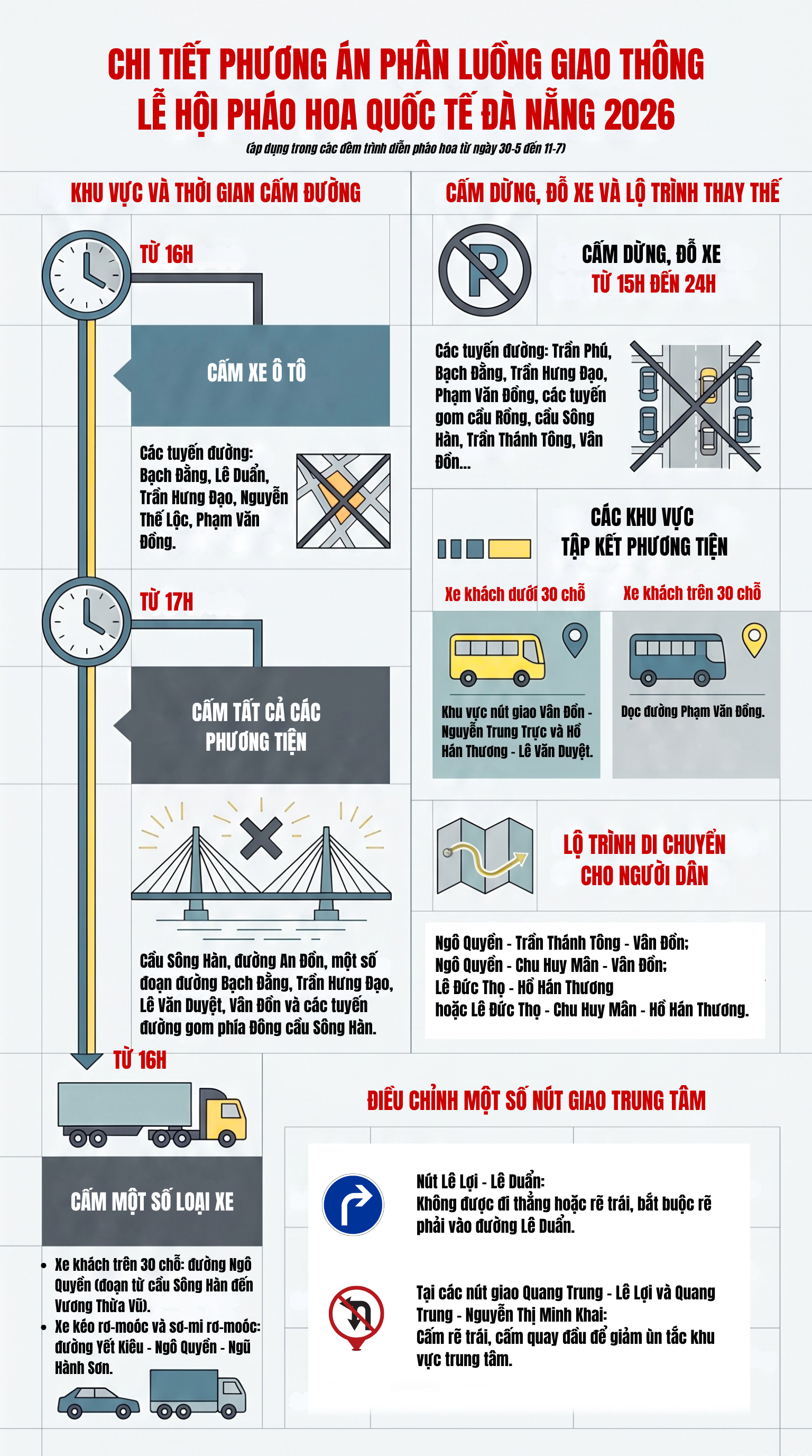 Infographic: Lịch cấm đường phục vụ Lễ hội pháo hoa quốc tế Đà Nẵng (DIFF 2026)- Ảnh 1.