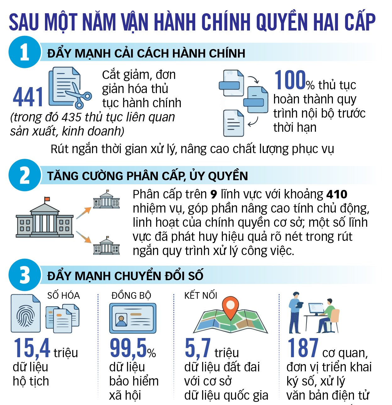 TP.HCM - Ảnh 5.
