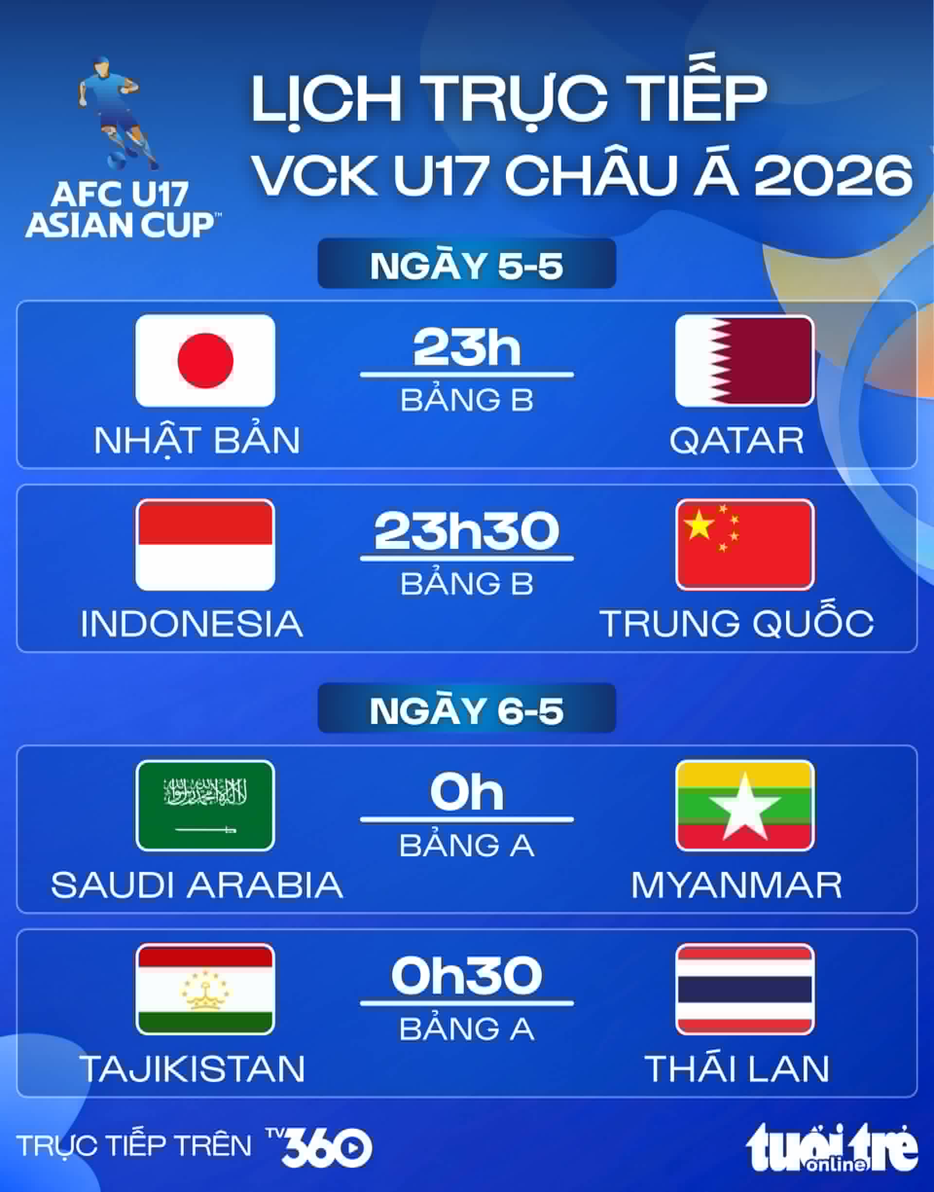 u17 châu á - Ảnh 1.