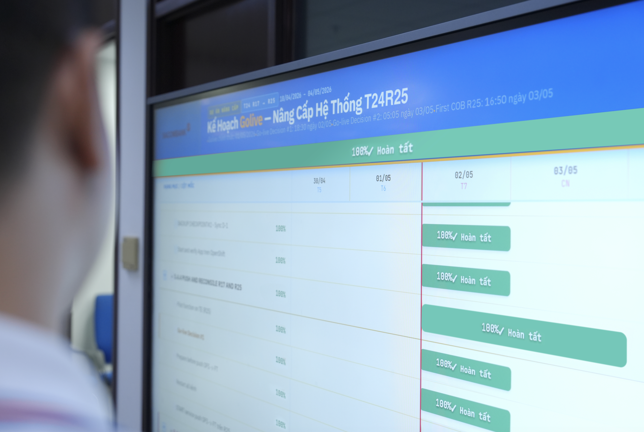 Quá trình triển khai nâng cấp Core Banking T24 R25 được thực hiện một cách thận trọng, nhanh chóng và hạn chế ảnh hưởng đến khách hàng - Ảnh: SACOMBANK