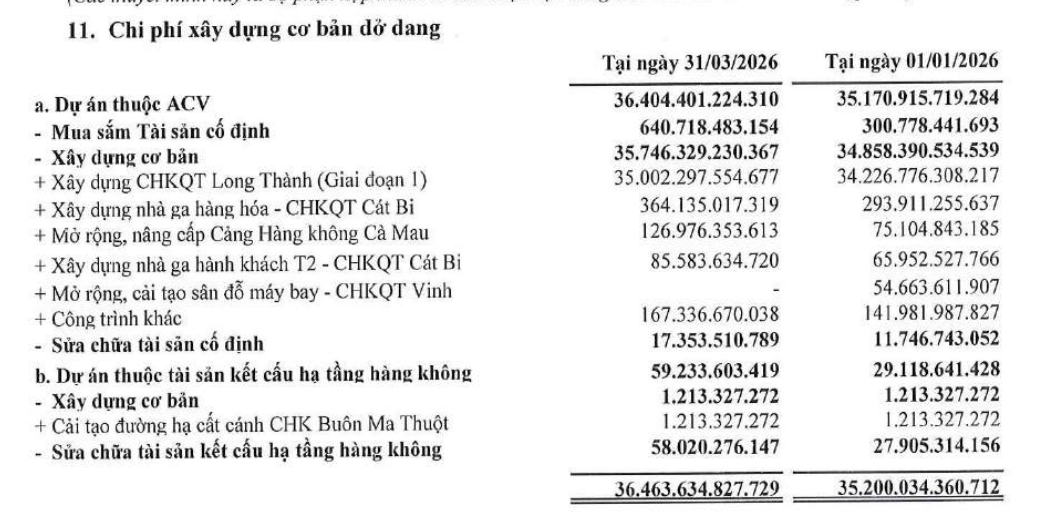 sân bay Long Thành - Ảnh 2.